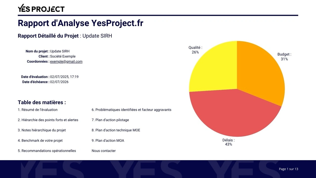 Graphique et table des matières