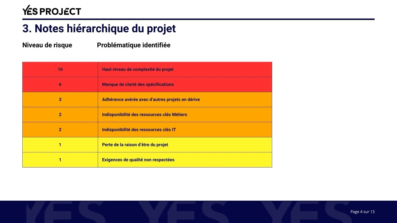 Notes hiérarchique du projet