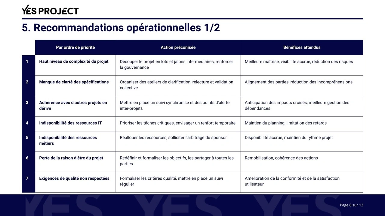 Recommandations opérationnelles
